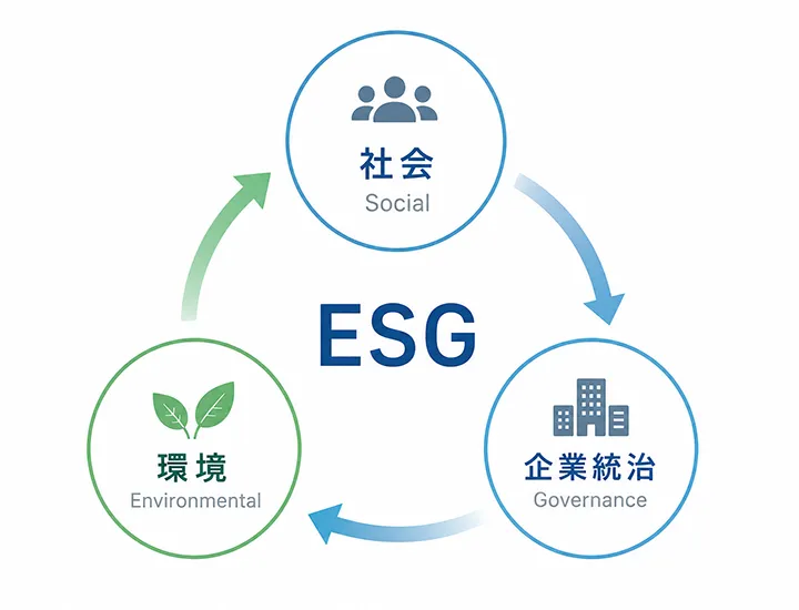 ESGとは